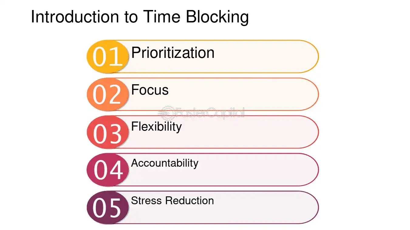 Introduction to Time Blocking - Daily Planning Time Blocking: Maximizing Efficiency with Time Blocking Techniques in Daily Planning